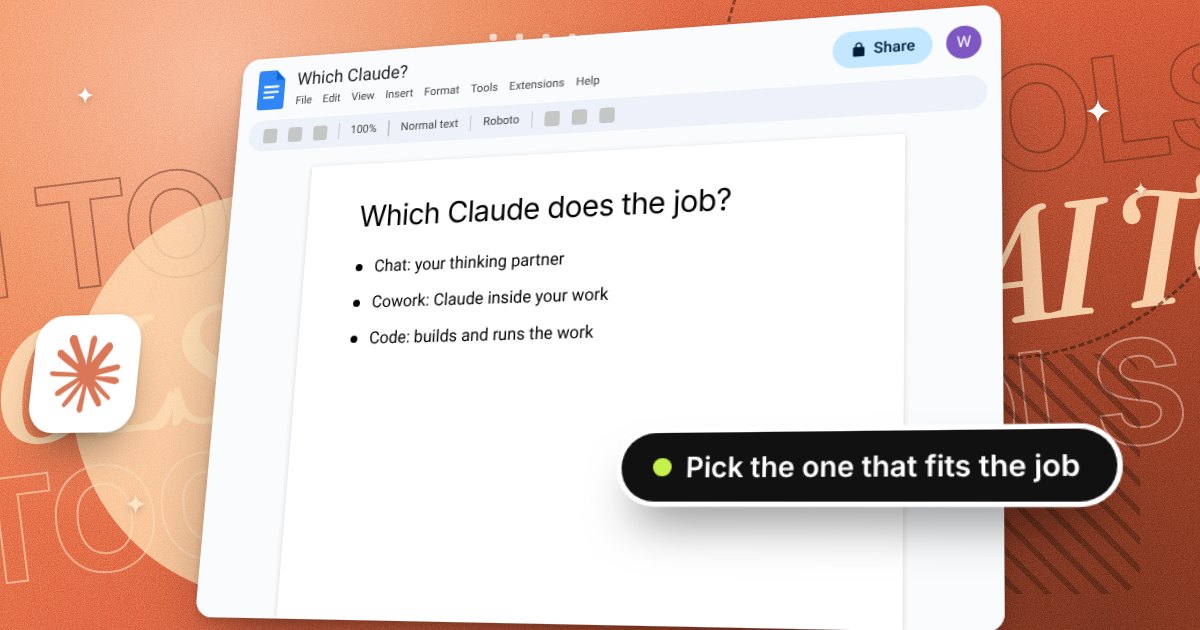 A Google Doc headed Which Claude does the job, listing the three ways to use Claude: Chat as a thinking partner, Cowork inside your work, and Code that builds and runs the work, with the Claude logo in front.